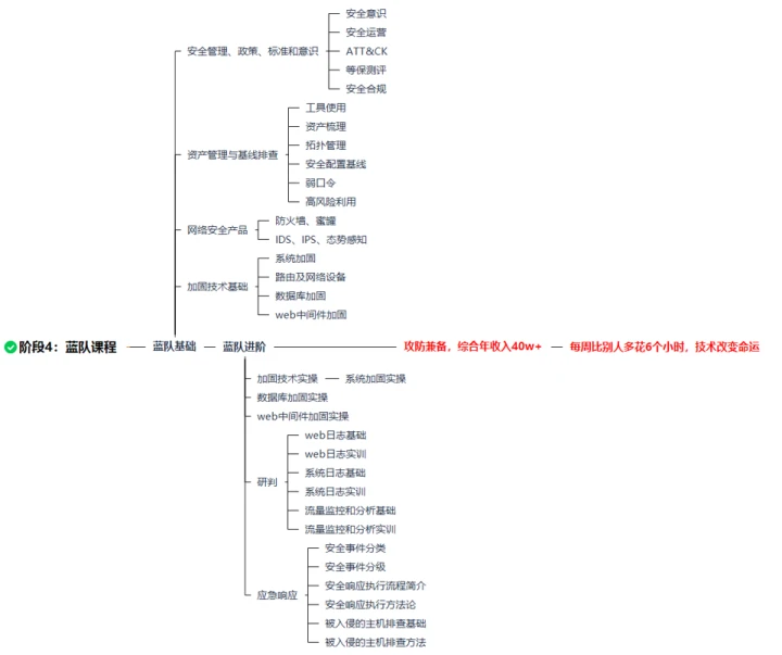刻苦训练篮球时如何避免受伤的建议_1